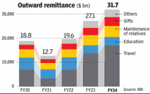 LRS Trend
