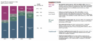 Annual PE-VC investment in India (Split by Sector,$ billion)