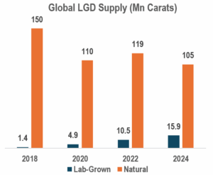 Global market Size of LGD