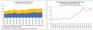 The Consumption Surge- Non-Housing Loans Dominate - 2