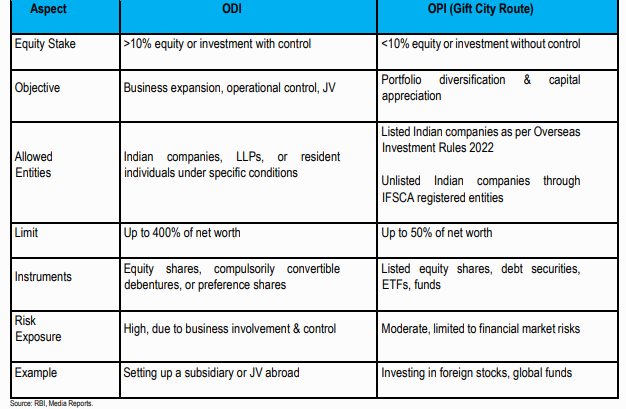 Indicative Taxation (for listed overseas shares & ETFs):